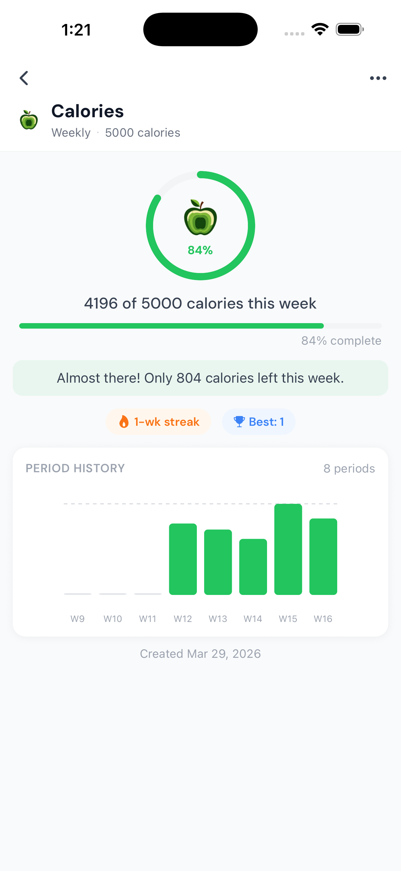 Calories goal detail with weekly progress chart